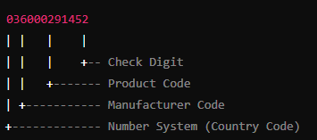 Codul de bare upc country code example.png