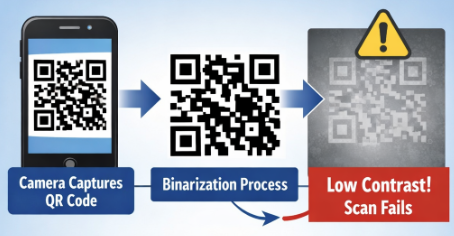 scanning qr code scanarea codului QR